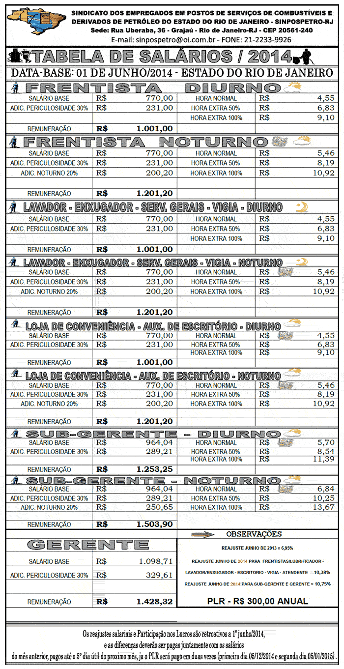 tabela de salários do estado do rio de janeiro de 2014