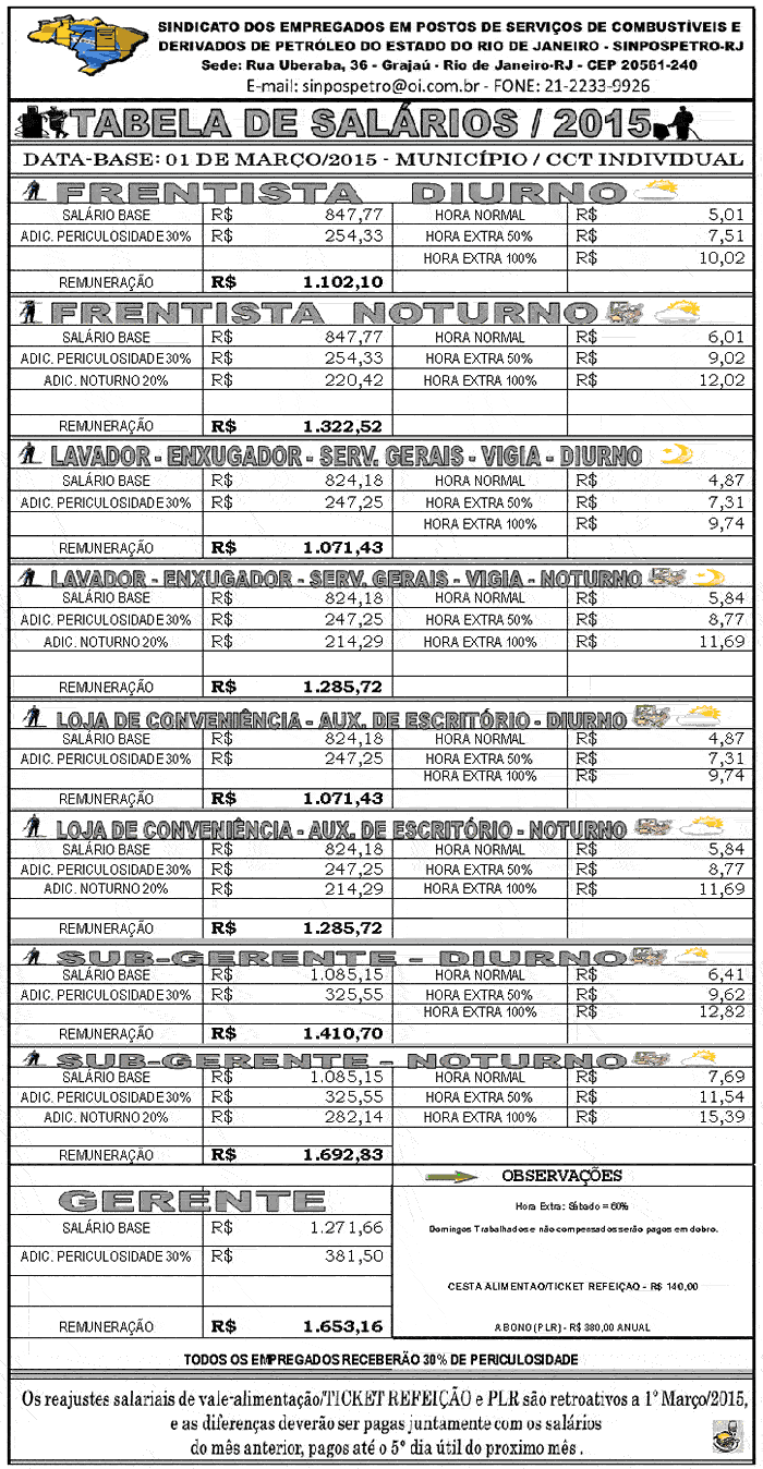 tabela de salário do município do rio de janeiro de 2015